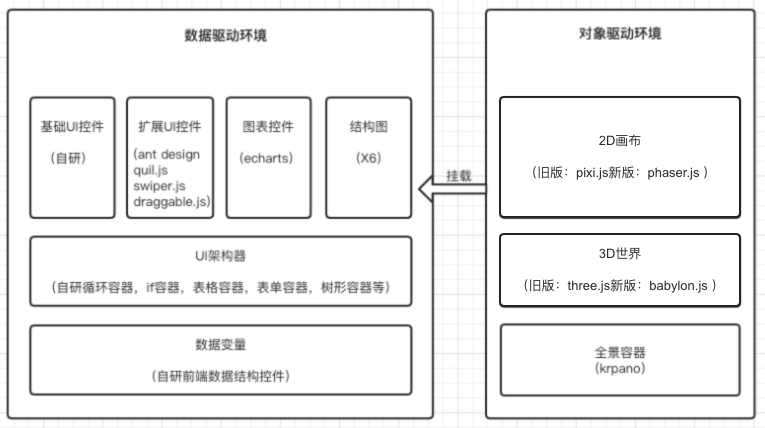 2系统架构 - 图8