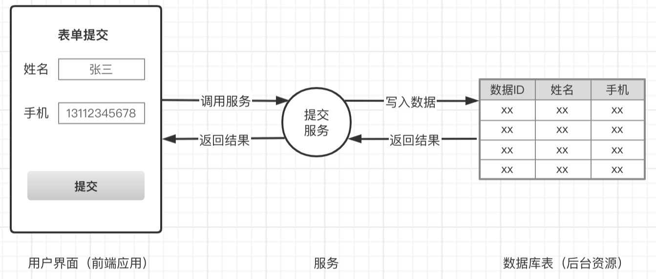 2系统架构 - 图4