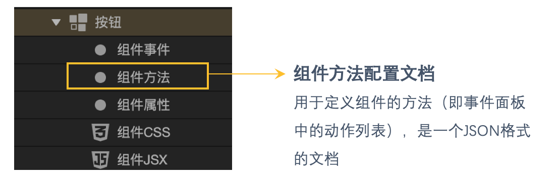 组件 - 图36