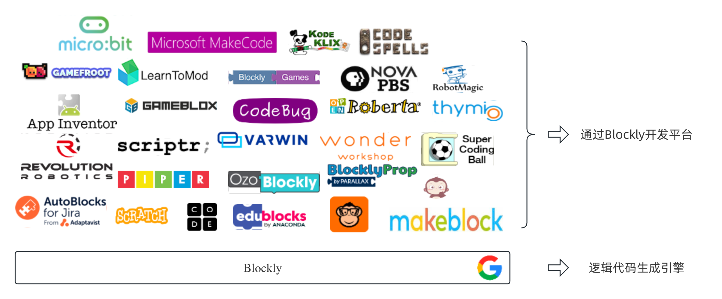 逻辑bloc - 图4