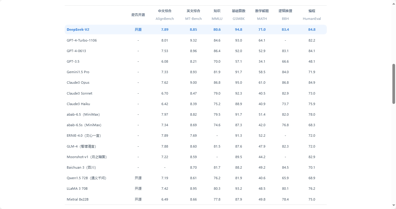 deepseek代码ai - 图1