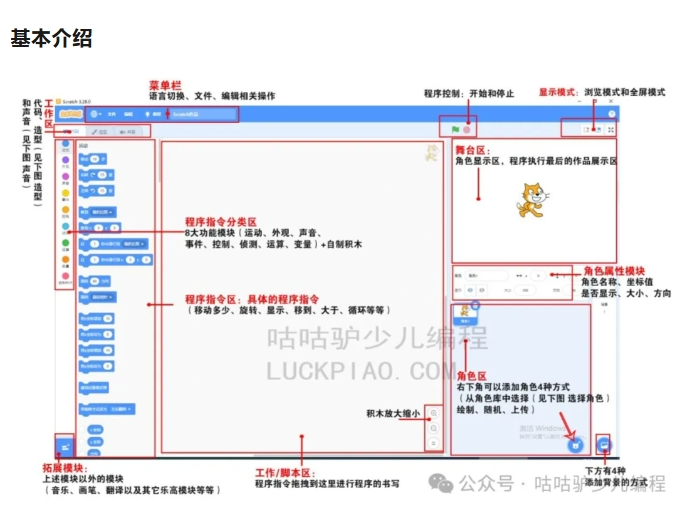 scratch中文教程 - 图2