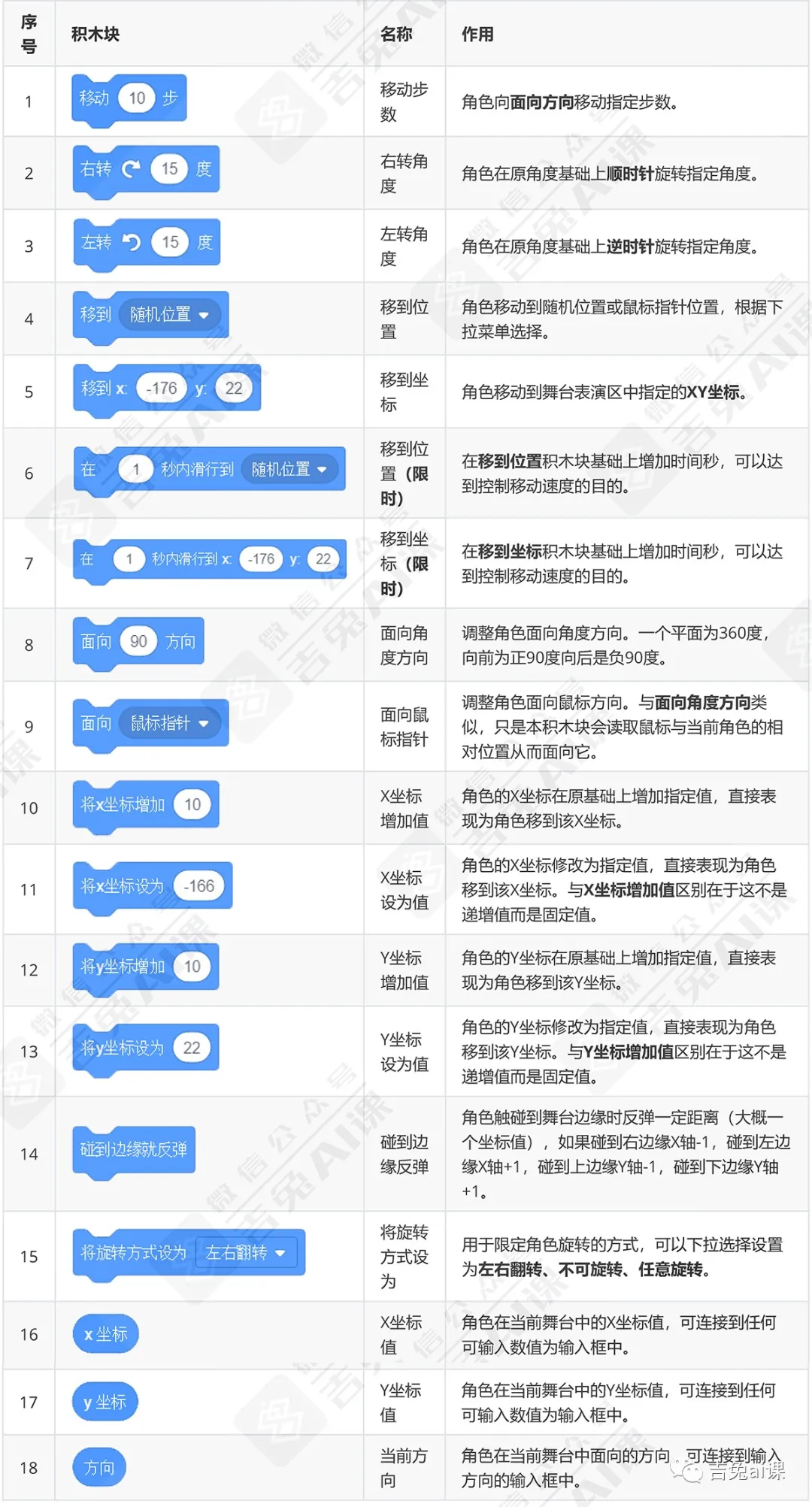 使用y - 图5