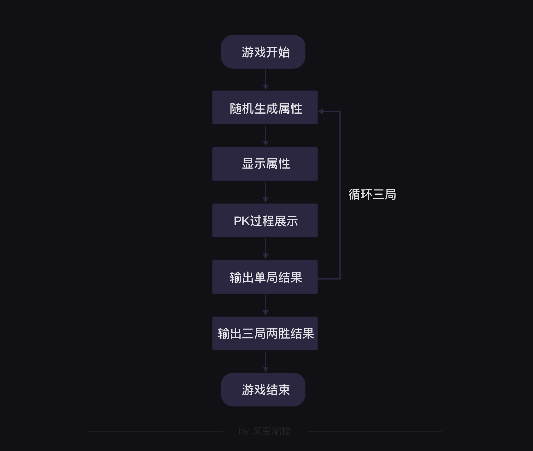 7项目-小游戏 t - 图13