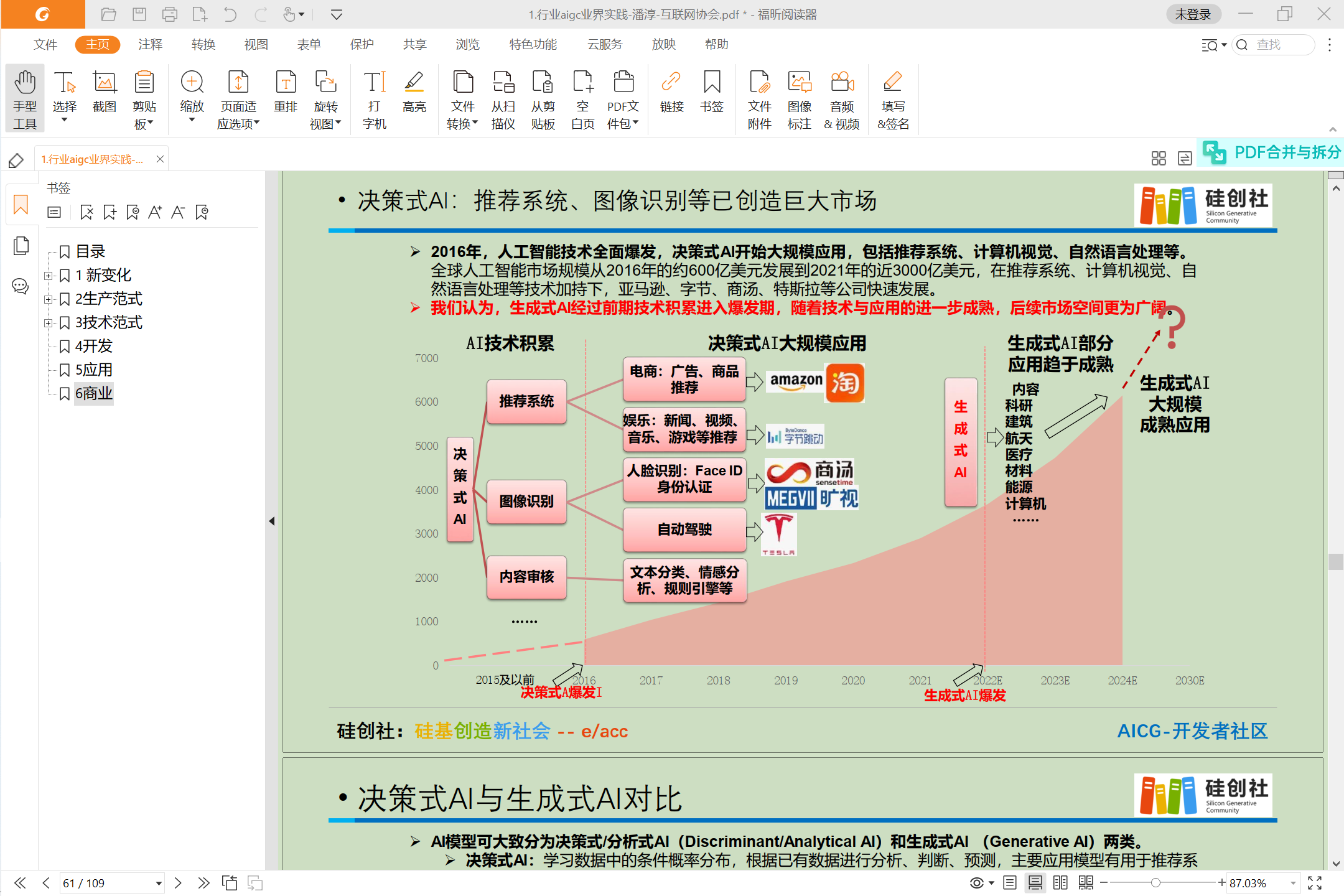 AI开发者论坛net - 图6
