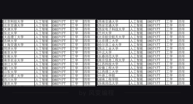 入门课2多行业应用 - 图69