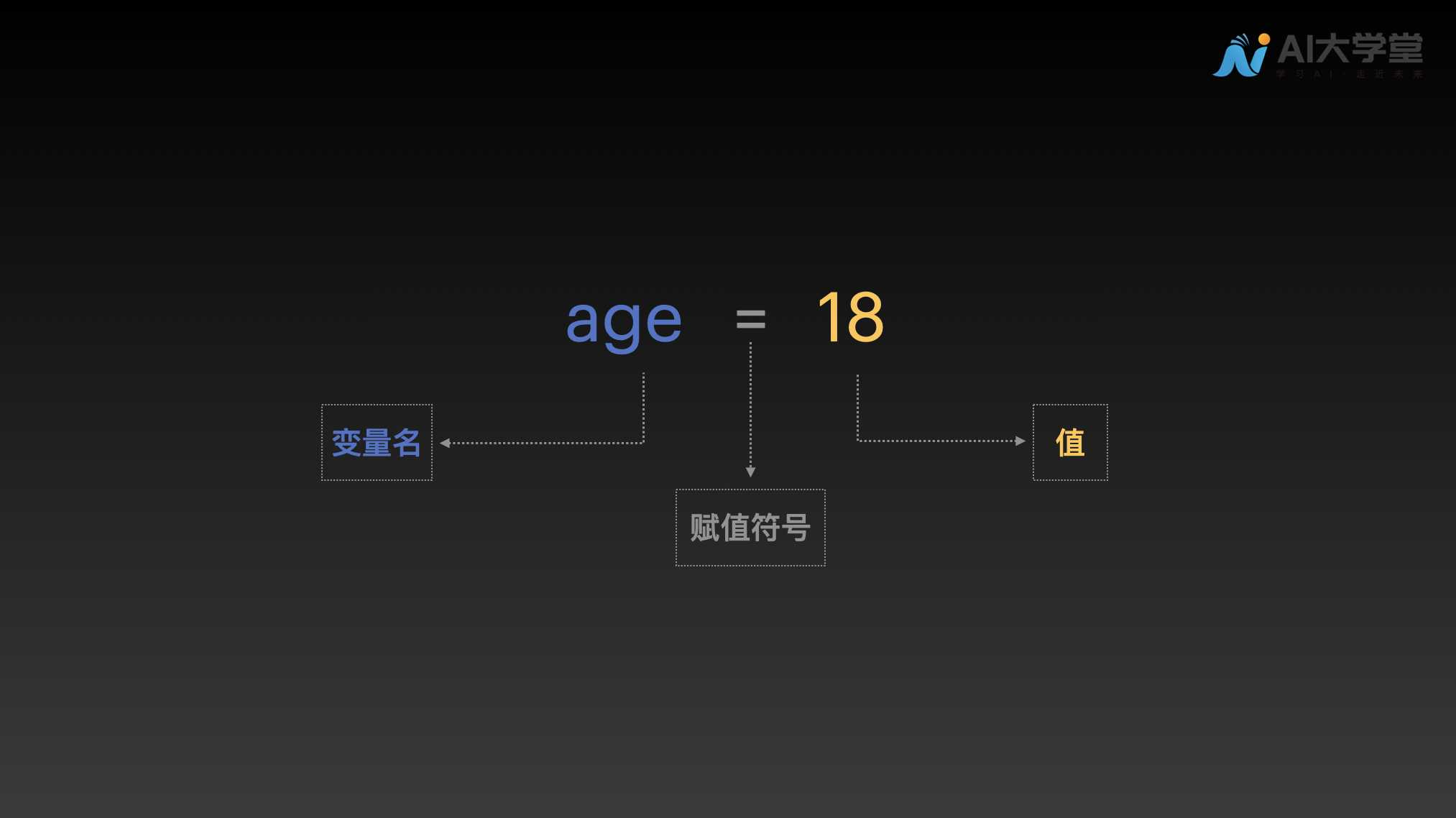 2变量 数字 - 图4