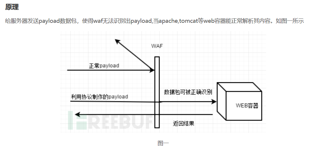 http走私攻击([RoarCTF 2019]Easy Calc) - 图1