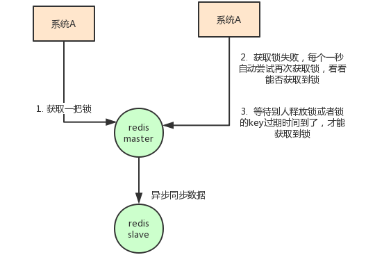 分布式锁用Redis还是Zookeeper? - 图5