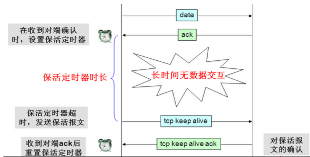 长连接及心跳保活原理简介 - 图5
