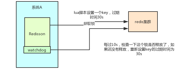 分布式锁用Redis还是Zookeeper? - 图7