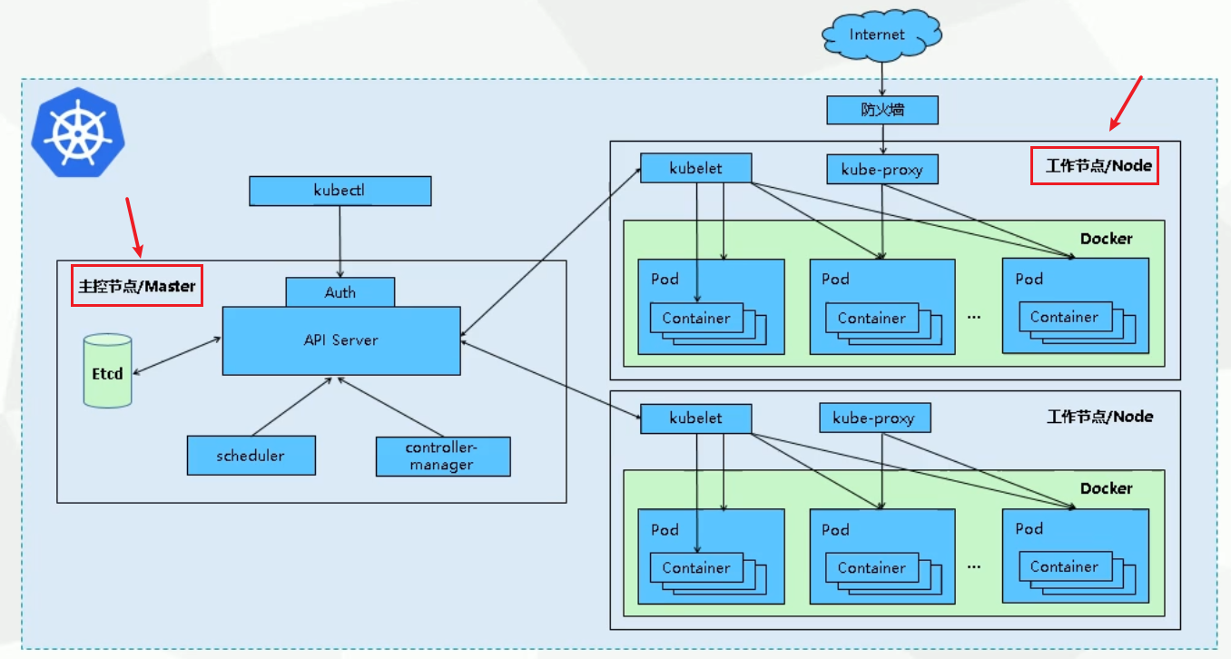 Kubernetes(k8s) - 图1