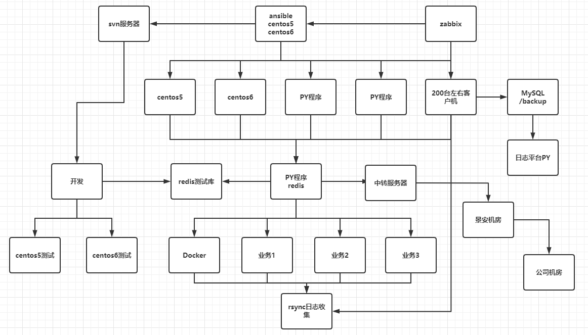 pipeline Jenkins下的CD - 图2