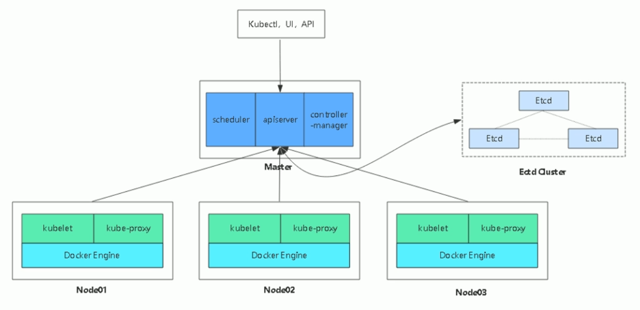 Kubernetes(k8s) - 图2