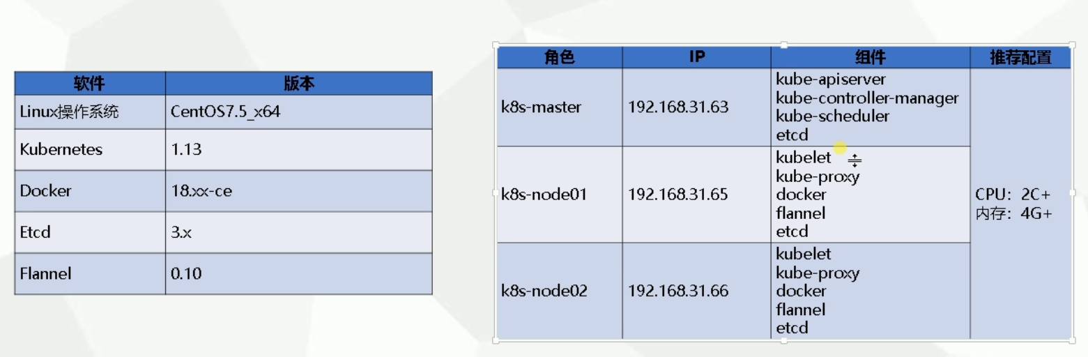 Kubernetes(k8s) - 图3