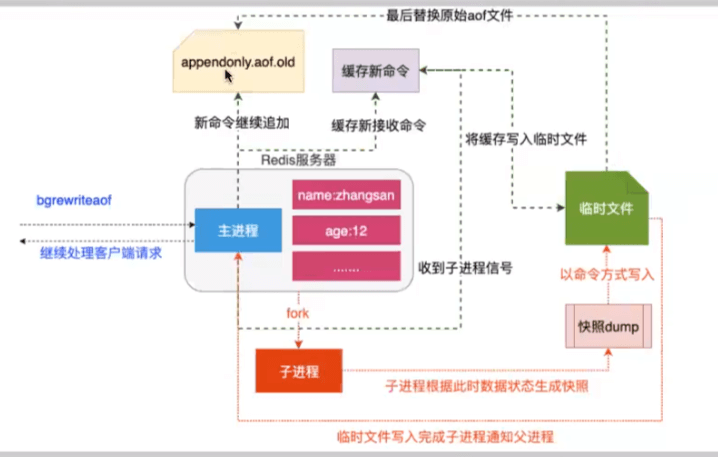 redis 持久化 - 图4