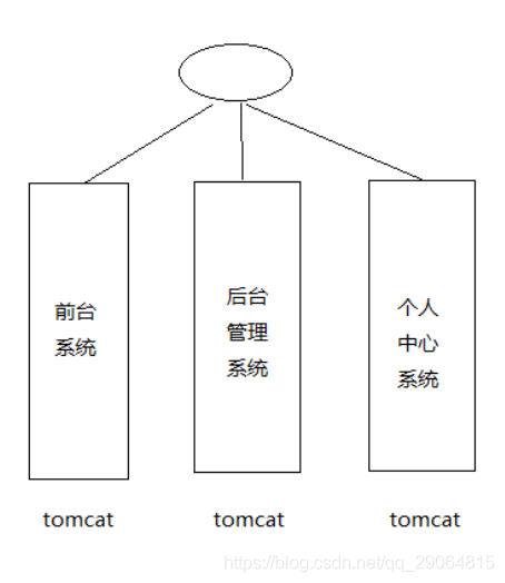 系统架构演变 - 图2