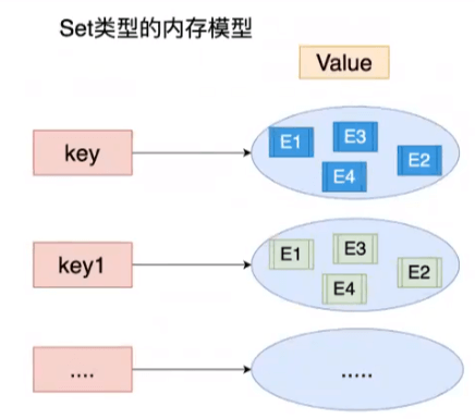 redis 基本命令 - 图2