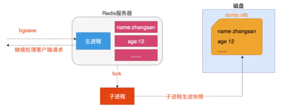 redis 持久化 - 图2