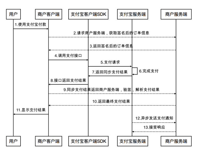 支付宝文档地址 - 图1