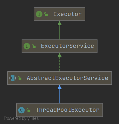 ThreadPoolExecutor.png