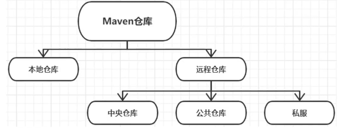 maven 配置镜像 - 图1