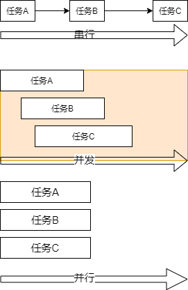 串行-并行-并发.png