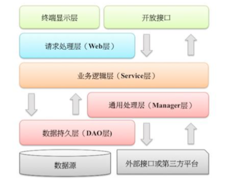 领域模型 - 图1