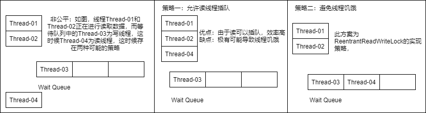 线程策略.png