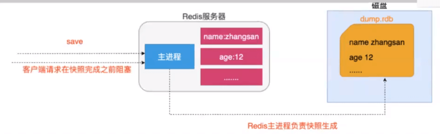redis 持久化 - 图3