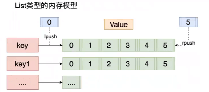 redis 基本命令 - 图1