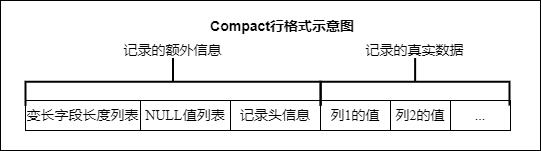 Compact行格式示意图.png