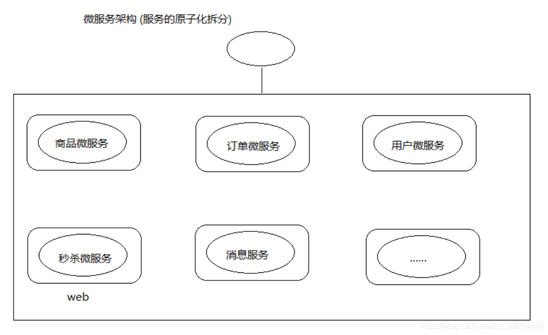 系统架构演变 - 图5