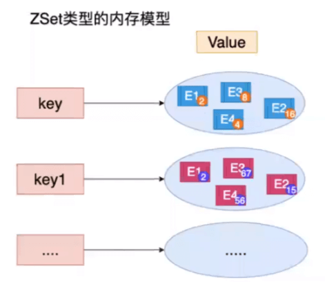 redis 基本命令 - 图3