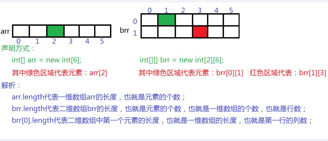 Java语言基础 - 图36