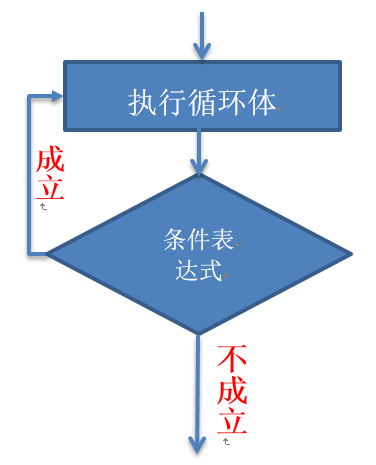 Java语言基础 - 图30