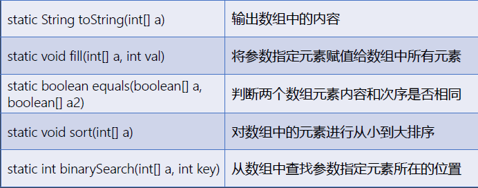 Java语言基础 - 图35