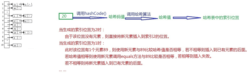 集合类库 - 图4