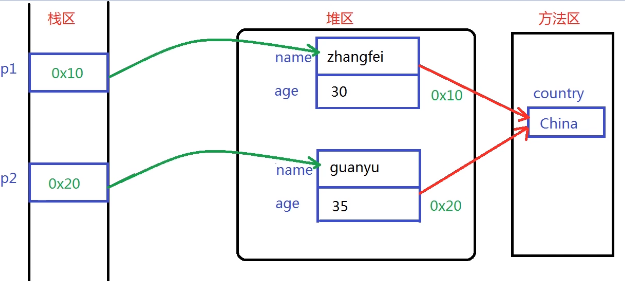 static关键字和继承 - 图2