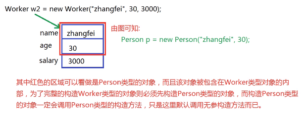 static关键字和继承 - 图12