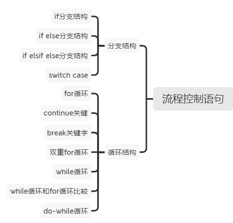 Java语言基础 - 图23
