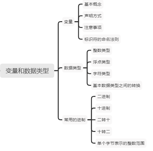 Java语言基础 - 图12