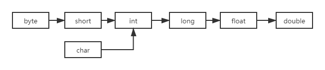 Java语言基础 - 图13