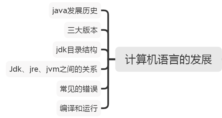 Java语言基础 - 图7