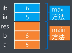 Java面向对象编程 - 图4