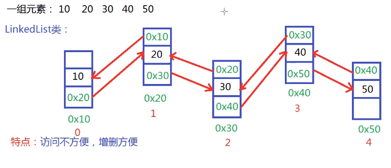 集合类库 - 图2