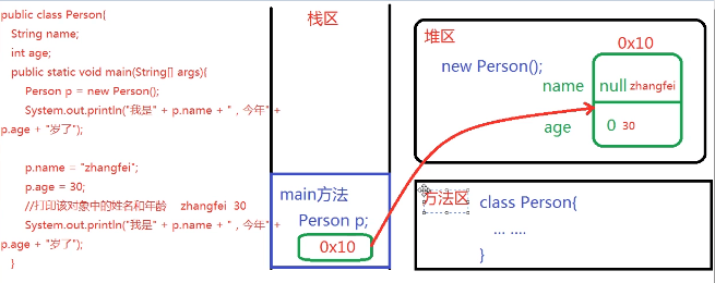 Java面向对象编程 - 图1