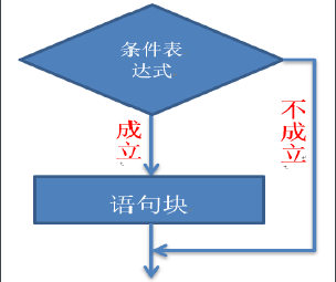 Java语言基础 - 图24