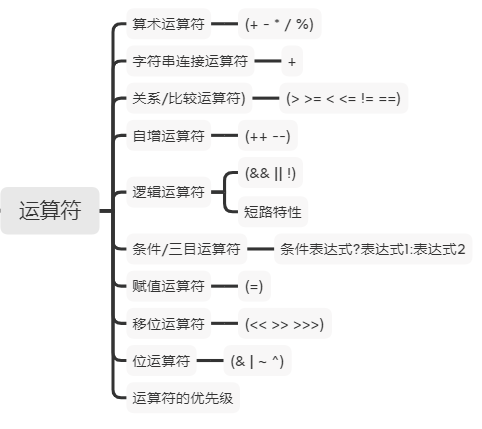 Java语言基础 - 图20